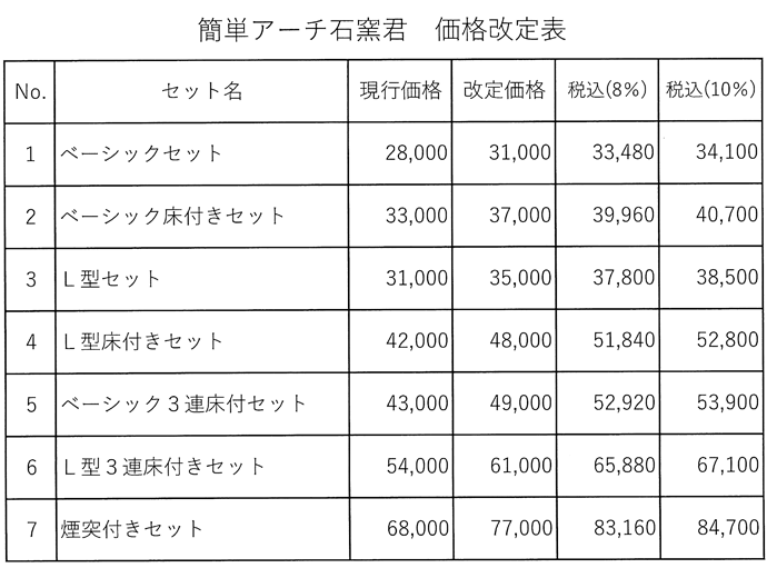 価格改定表